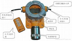 红外二氧化硫检测器