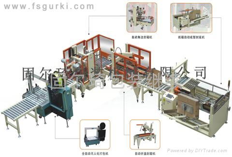 全自動封箱打包生產流水線