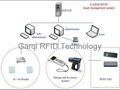 RFID fixed assets management system - integration software