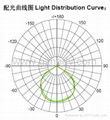 LED High Bay Light (HD-HBL-100W-A) 3