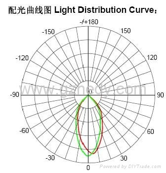 LED High Bay Light (HD-HBL-40W-A) 3