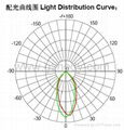 LED High Bay Light (HD-HBL-40W-A) 3