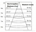 LED High Bay Light (HD-HBL-40W-A) 4