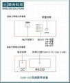 RS232無線數傳模塊SZ02系列 5