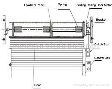 Side Automatic Rolling Door Operator 5