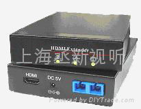 HDMI光纖延長器