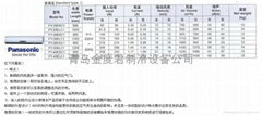 供應松下熱風幕機FY30ESCW2官方報價