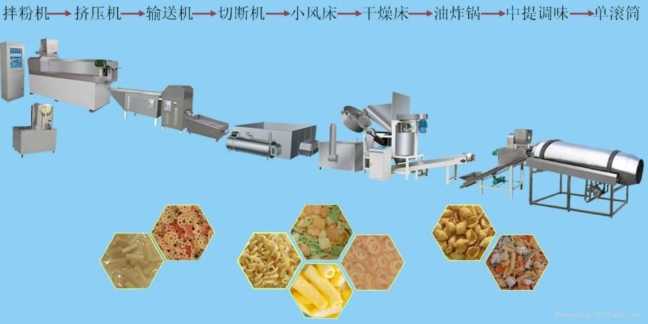 油炸麵食生產設備