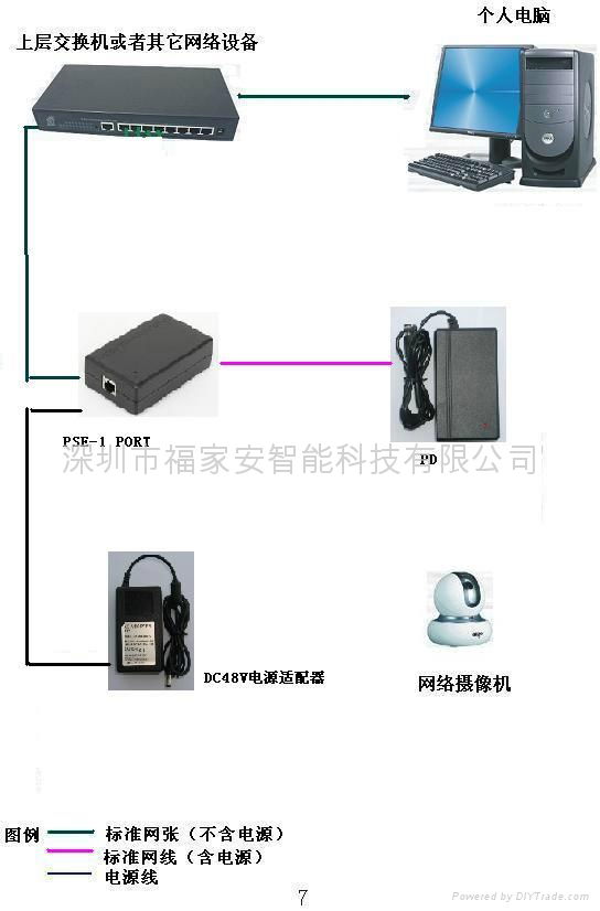 POE供電設備 2