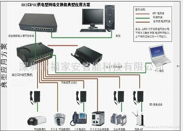 POE供電設備 3