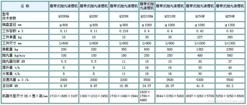 江蘇大豐履帶式拋丸機 2