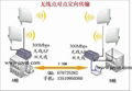 臺灣MICI9610工程級無線AP 802.11N 300M 2