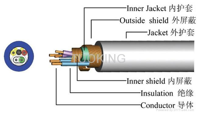 Spo2  Raw cable