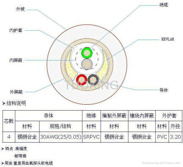 Spo2  Raw cable 2