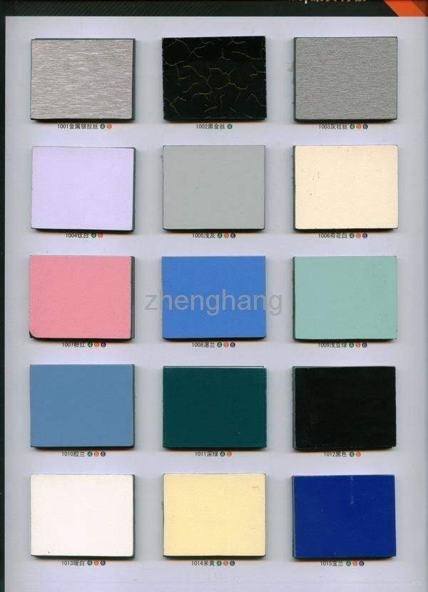 Solid colours compact grade laminate panel