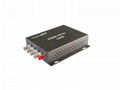 optic fiber transceiver with various models 2