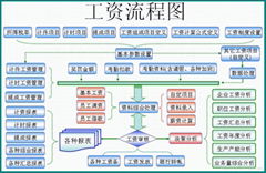 考勤軟件