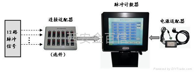 多通道脈衝計數器