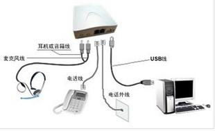 電話管理系統 USB電話錄音盒 來電彈屏 通話記錄 客戶