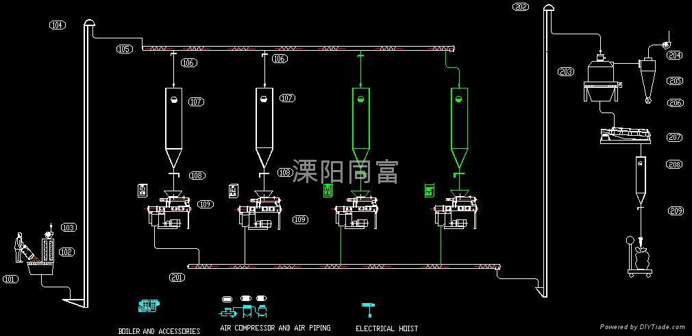 wood pellet mill 2