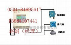 天然氣報警器|RBK-6000