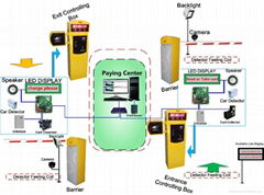 2013 Central RFID Card Payment Parking Lots Management System