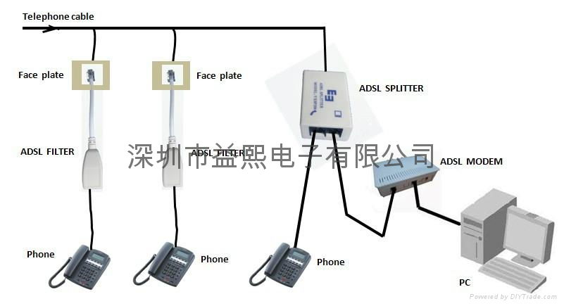 (專業生產)ADSL語音分離器 2