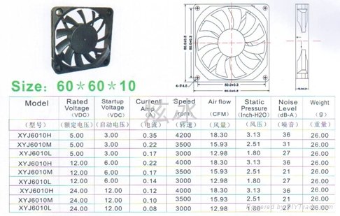 60*60*10 dc cooling fans for audio processor 2