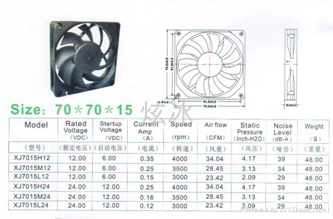 70*70*15mm power supply cooling fans 2