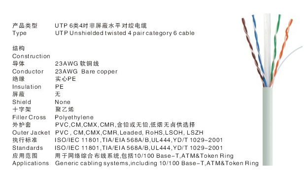 Lan cable 2