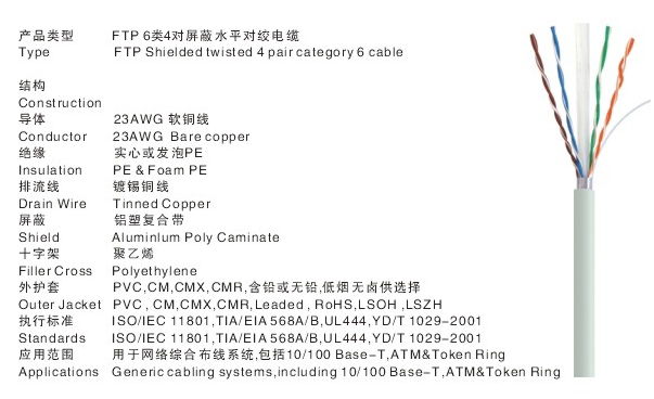 Lan cable 3