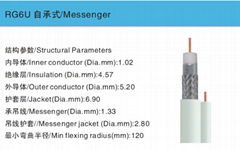 Coaxial cables