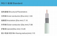 Coaxial cable