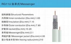 Coaxial cables