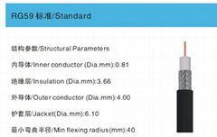 Coaxial cables