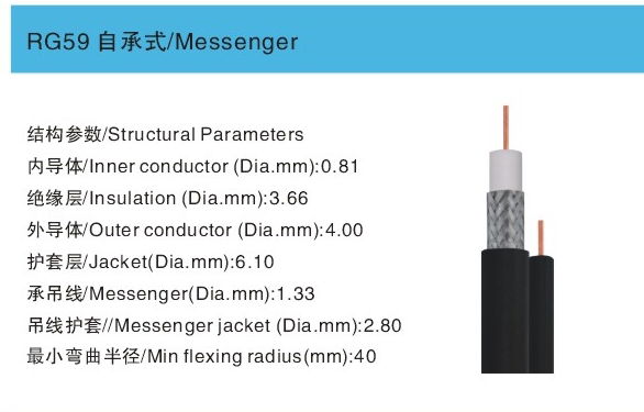 同轴电缆 2