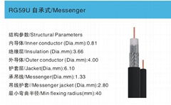 Coaxial cable