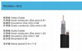 Coaxial cable 2