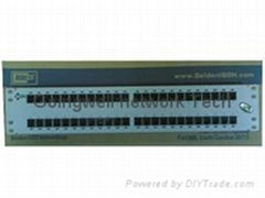 Belden patch panel 