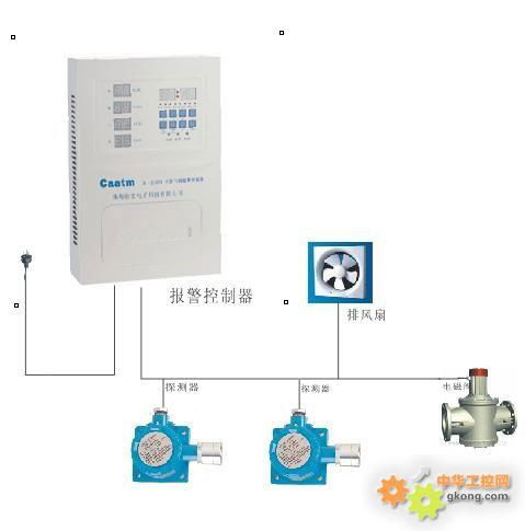 一氧化碳氣體報警器 3