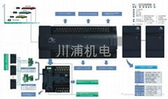 汇川PLC H2U-3624MT