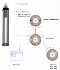 hotsale interactive whiteboard