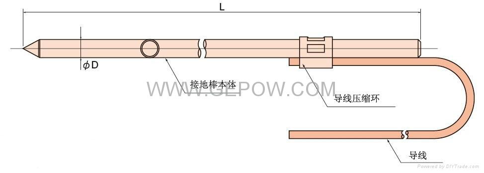 Pig-Tail Ground Rods 2