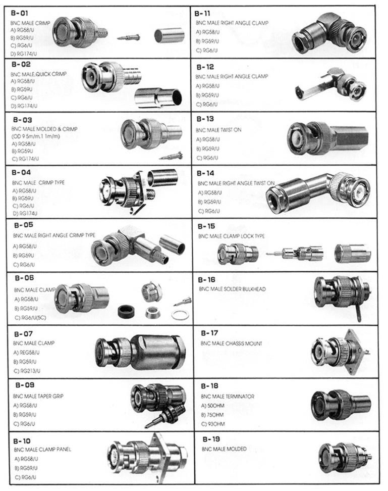 RF Connectors 3