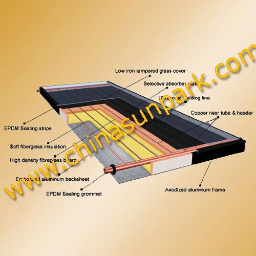 Flat panel solar collector 2