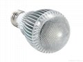 LED Globe Bulbs 2