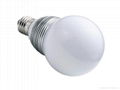 LED Globe Bulbs 3