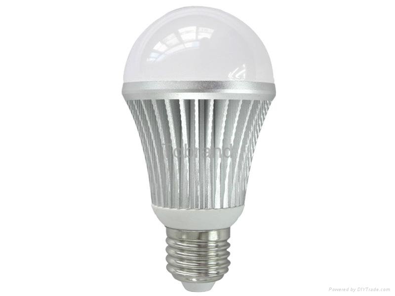 LED Globe Bulbs 4