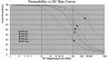 NPF high flux core 4