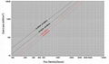 PPI iron powder cores 5